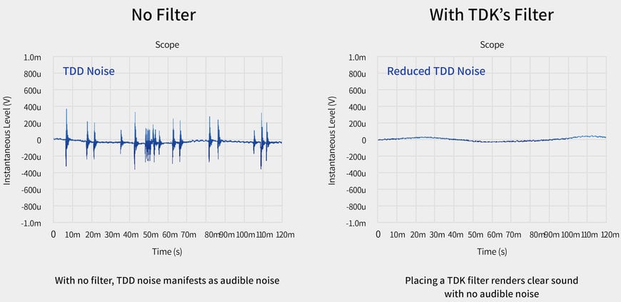 De la musique de qualité pour nos oreilles